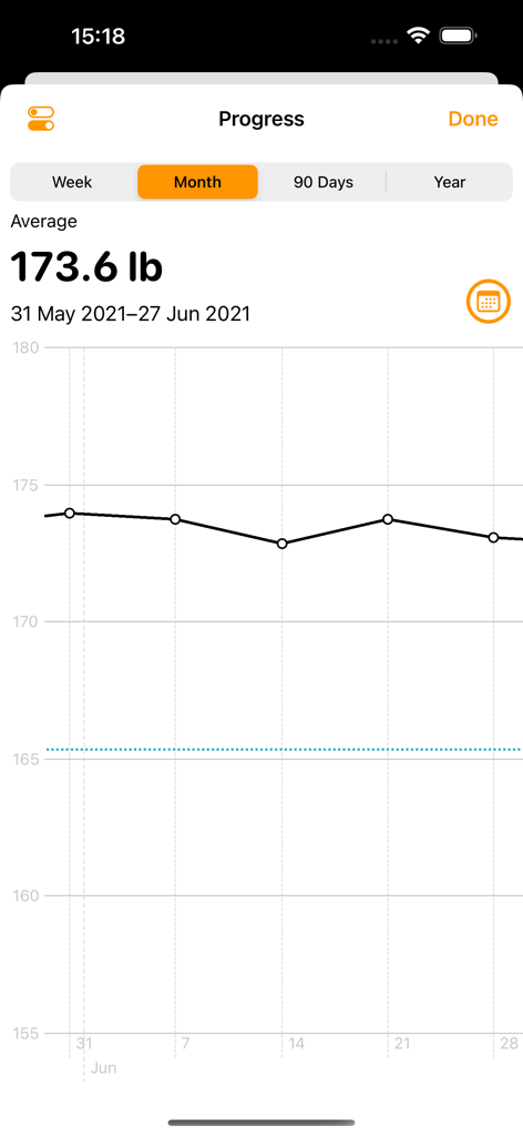 Weigh In: Weight Tracker - Monthly weight progress line graph showing weight trends and average weight