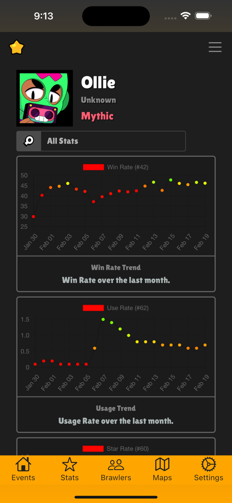 Aplicación Brawlify que muestra gráficos de tendencias de tasa de victoria y uso para el perfil de un jugador de Brawl Stars.