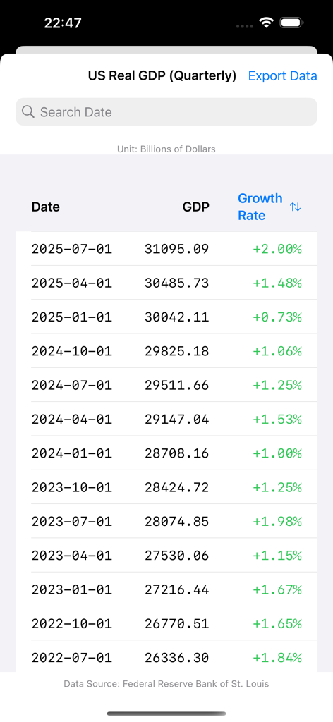 A table in the Macro365 app displaying quarterly US Real GDP data and corresponding growth rates from 2022 to 2025.