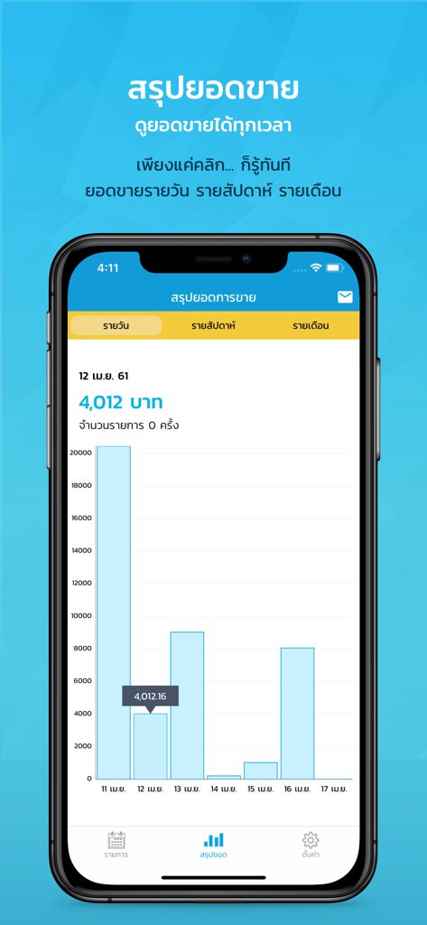 A screenshot of the Pao Tung app displaying a merchant sales summary dashboard with a bar chart showing daily earnings in Thai Baht.