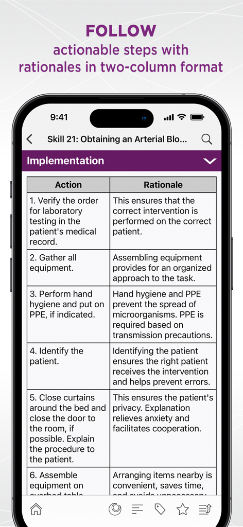 Taylor's Nursing Skills - Taylors Nursing Skills app screen showing a two-column table with clinical actions and scientific rationales.