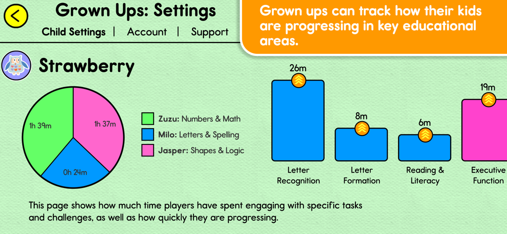 Monkey Preschool Learning - Página de configuración parental que muestra el progreso de aprendizaje del niño con gráficos de pastel y barras.