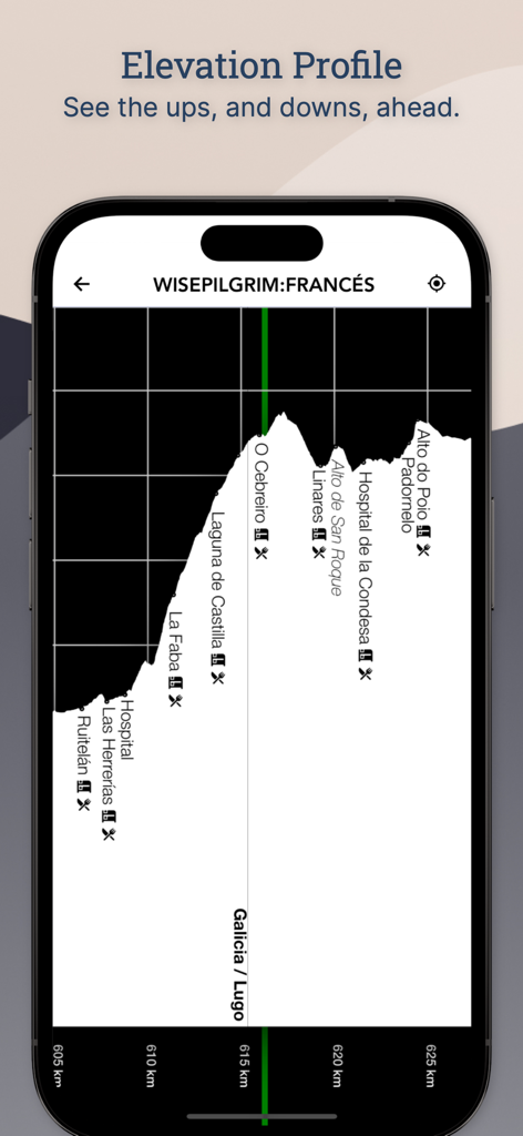 Wise Pilgrim All Caminos - Wise Pilgrim app showing the elevation profile of the Camino Frances pilgrimage route