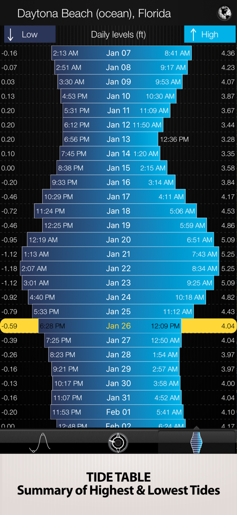 Tides PRO - Tide Times - Daily tide table summary showing high and low tide levels for Daytona Beach in the Tides PRO app