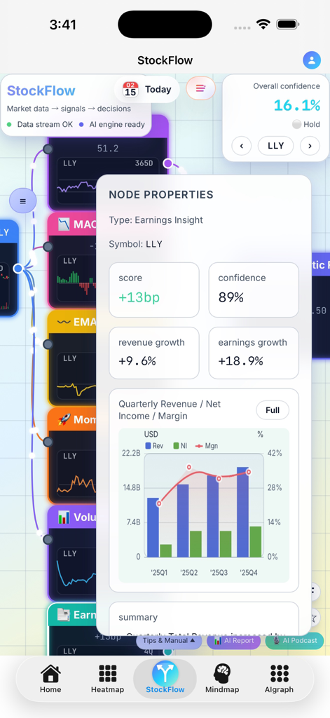 StockFlow app interface showing earnings insights and quarterly revenue charts for LLY stock