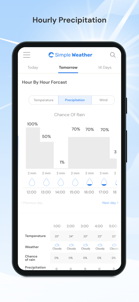 Simple Weather Info - Application Simple Weather montrant un graphique des précipitations horaires avec les pourcentages de probabilité de pluie