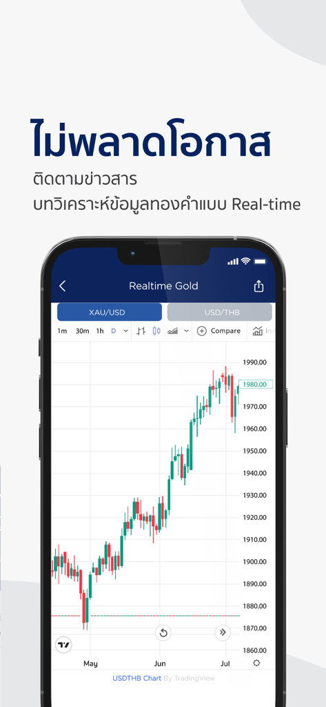 GOLD INVESTアプリのリアルタイム金価格ローソク足チャート。