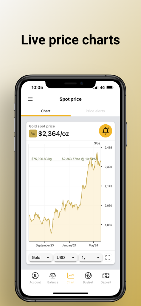 BullionVaultモバイルアプリ画面。米ドルでの金現物価格のライブチャートを表示。
