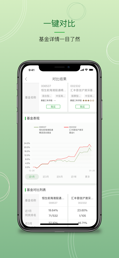 Uno screenshot dell'app mobile di Hang Seng China che mostra una schermata di confronto di fondi di investimento con un grafico delle prestazioni.