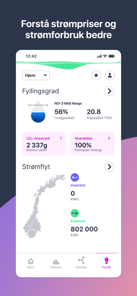 Vibb app dashboard showing reservoir levels, CO2 footprint, and electricity flow data.