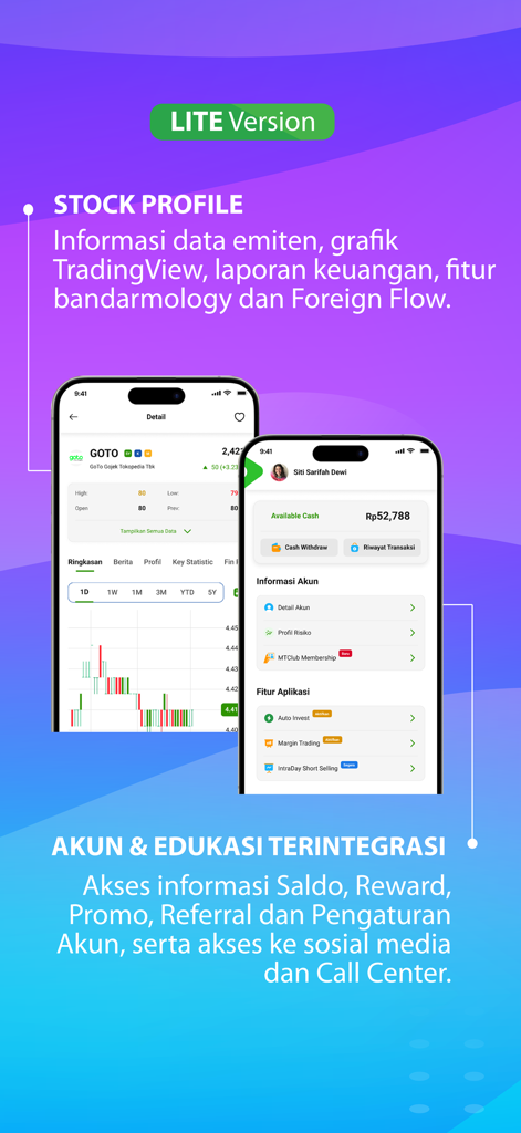 MotionTrade - MotionTrade Lite version interface showing stock profile charts and integrated account and education features