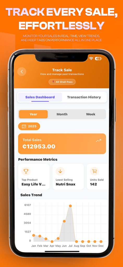 Dashboard de vendas REE SERVICES mostrando receita total, produtos mais vendidos e um gráfico de tendência de vendas anuais