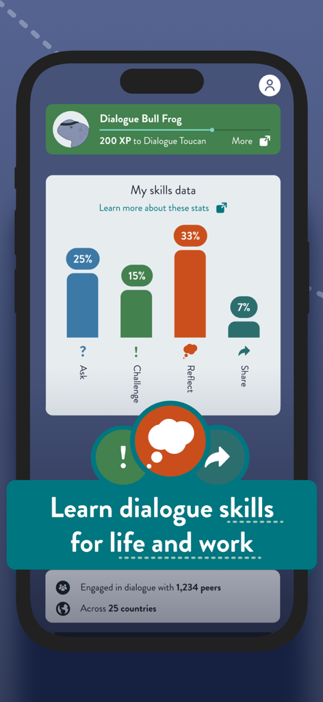 Generation Global - Generation Global app screen showing a user dialogue skills dashboard with charts for asking challenging reflecting and sharing stats