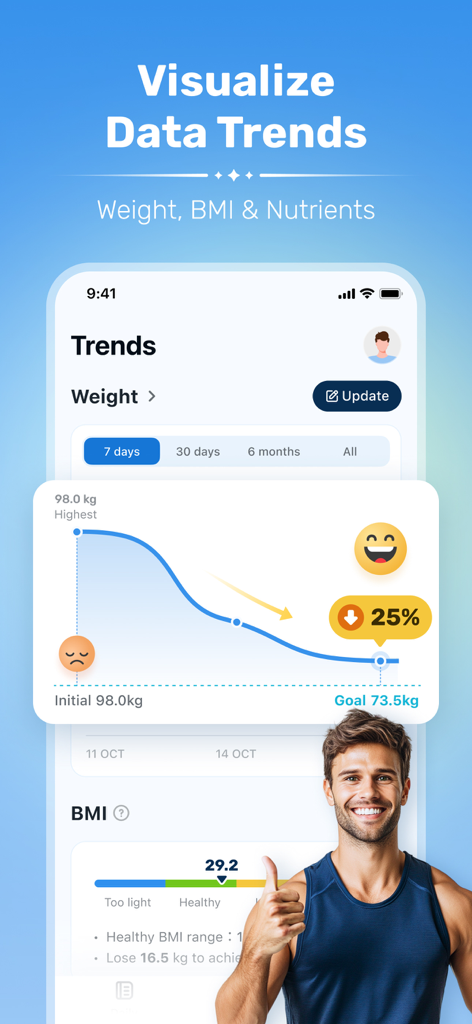 WiseMeal: Al Calorie Tracker - Pantalla de la aplicación WiseMeal mostrando un gráfico de progreso de pérdida de peso y datos de tendencias de IMC.