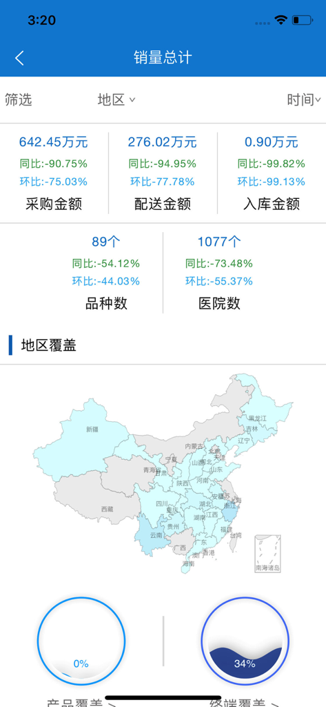 易联通 - Um painel de visualização de dados no aplicativo Yi Lian Tong mostrando métricas de aquisição médica e um mapa de cobertura de vendas regional da China.