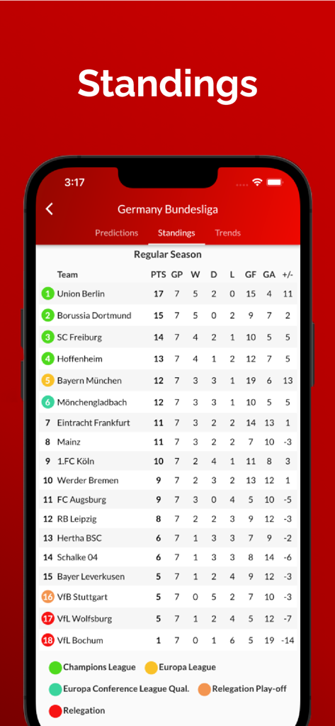 Forebet-App-Anzeige mit Tabellenständen und Teamstatistiken der deutschen Bundesliga