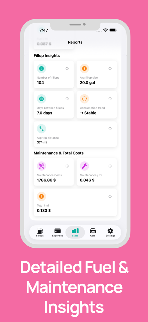 Fuel Cost Calculator & Tracker - Um painel detalhado de despesas do veículo mostrando insights de abastecimento de combustível e custos totais de manutenção por milha em um iPhone.