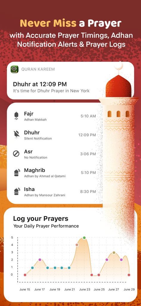 Quran Majeed - القرآن مجيد - Quran Majeed app interface showing daily prayer times, Adhan notifications, and a prayer performance tracker graph.