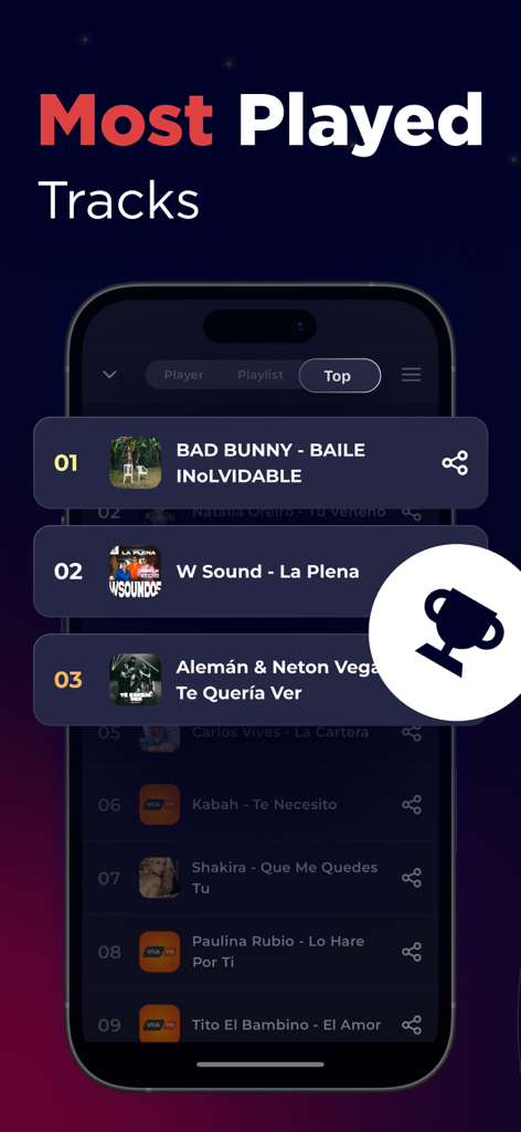 Radio Peru - Live FM & AM - List of the most played tracks and top songs in the Radio Peru app