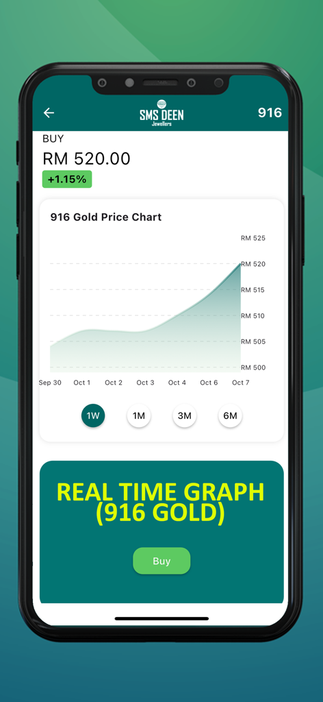 Real-time 916 gold price chart displayed on the SMS DEEN GOLD mobile app interface.