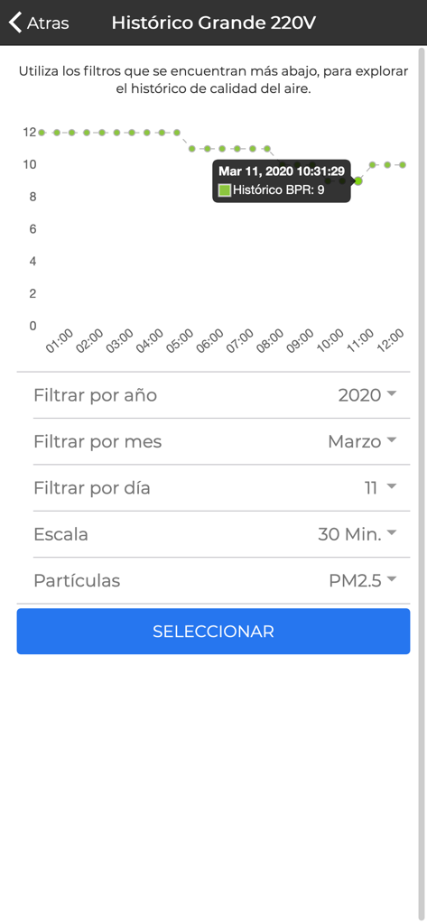 Biow - Gráfico de historial de calidad del aire en la aplicación Biow que muestra los niveles de partículas PM2.5.