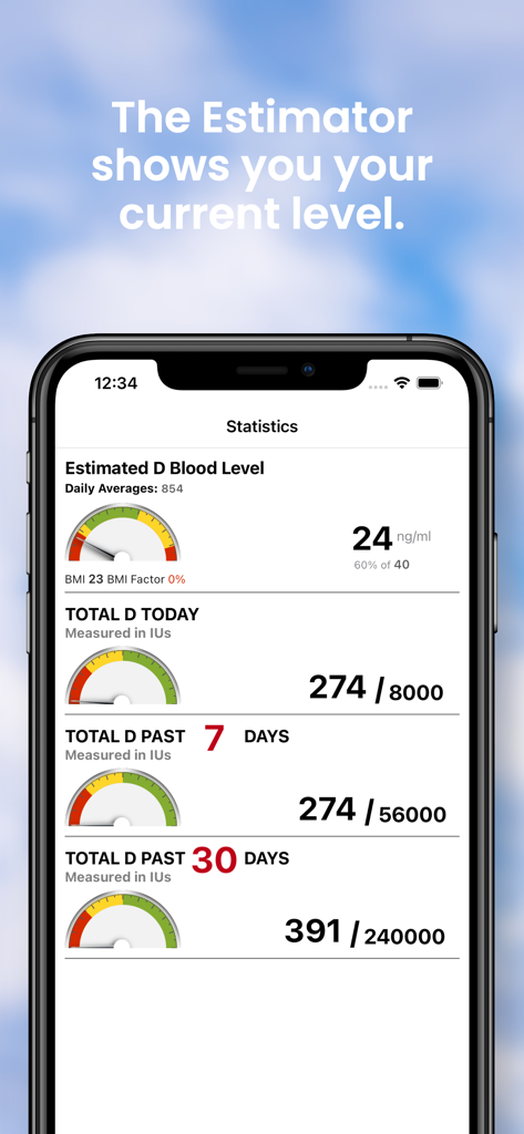 D Minder Pro - D Minder Pro app statistics screen showing estimated vitamin D blood levels and daily intake data