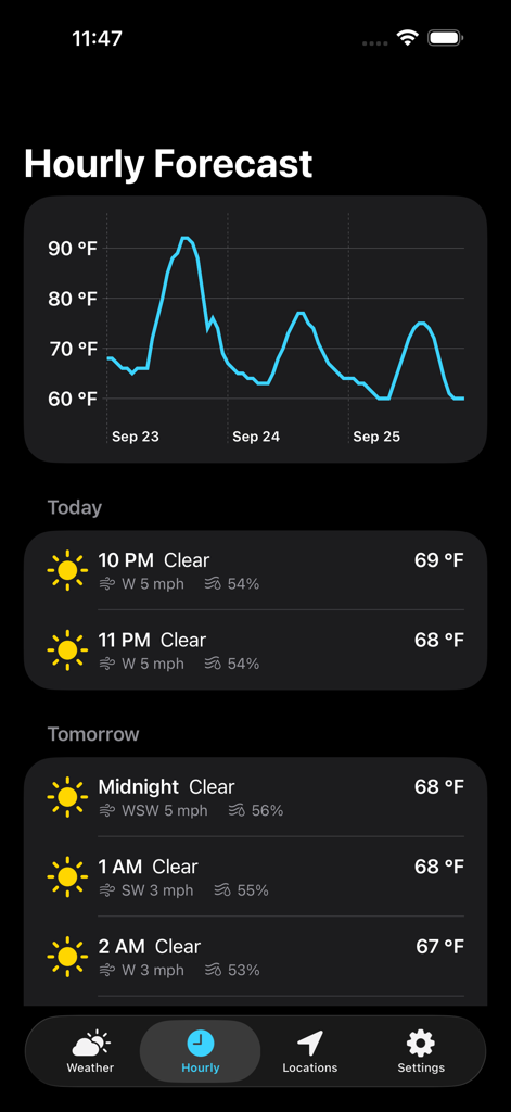 Weather NOAA - Hourly weather forecast with temperature graph and detailed hourly list
