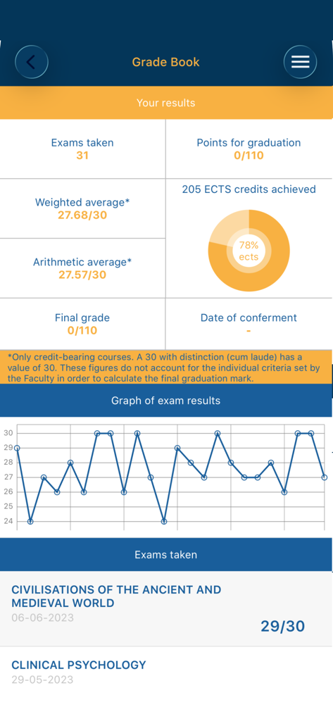 Icatt - Icatt app grade book screen showing student academic progress and exam result graph