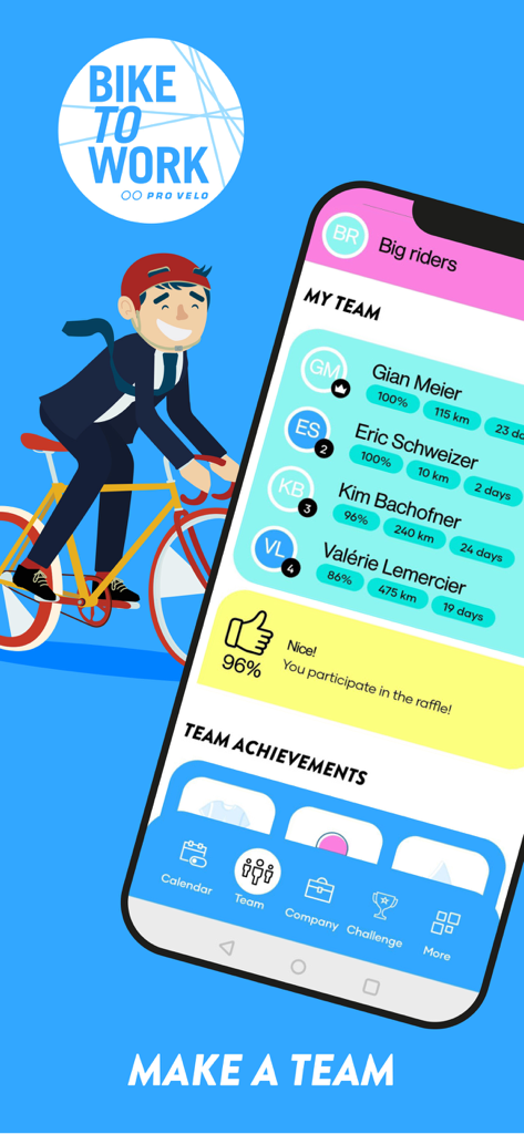 Interface of the bike to work app showing team progress statistics and member rankings