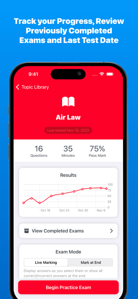 PPL試験対策アプリの画面に、航空法試験のスコア追跡チャートと進捗状況が表示されています。