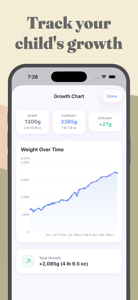Roo: A NICU Companion App - Una captura de pantalla móvil de la función de gráfico de crecimiento de la aplicación Roo que muestra un gráfico de seguimiento del peso del bebé y estadísticas