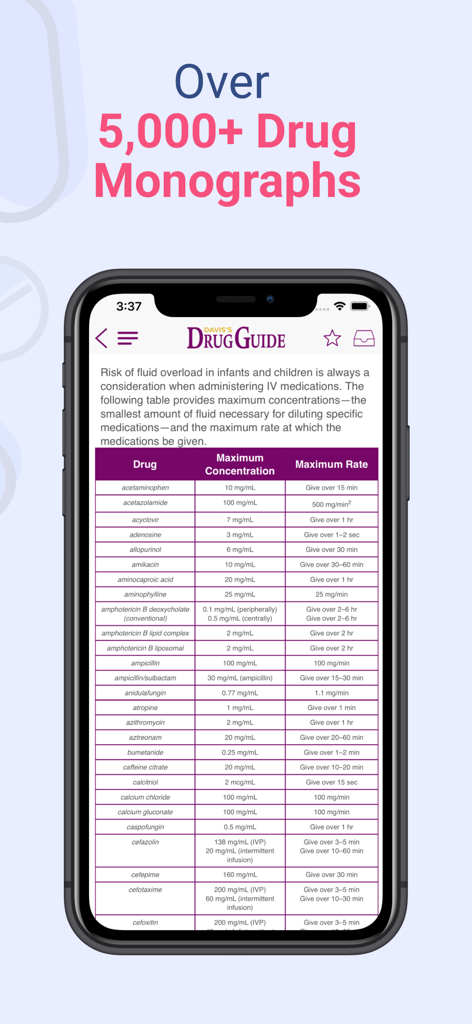Davis Drug Guide For Nurses - Davis Drug Guide for Nurses app interface showing drug monographs and an IV medication concentration table.