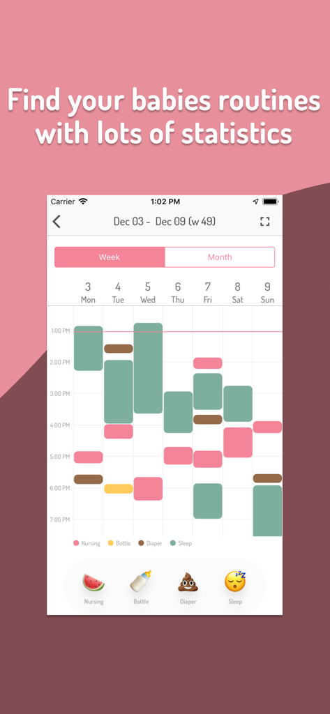 A weekly chart showing color coded logs for a baby's breastfeeding sleep and diaper changes