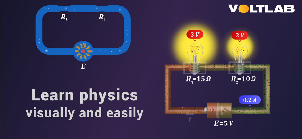 VoltLab: Interactive Physics - An interactive circuit simulation in the VoltLab app showing lightbulbs and a battery with visual current flow for physics education.