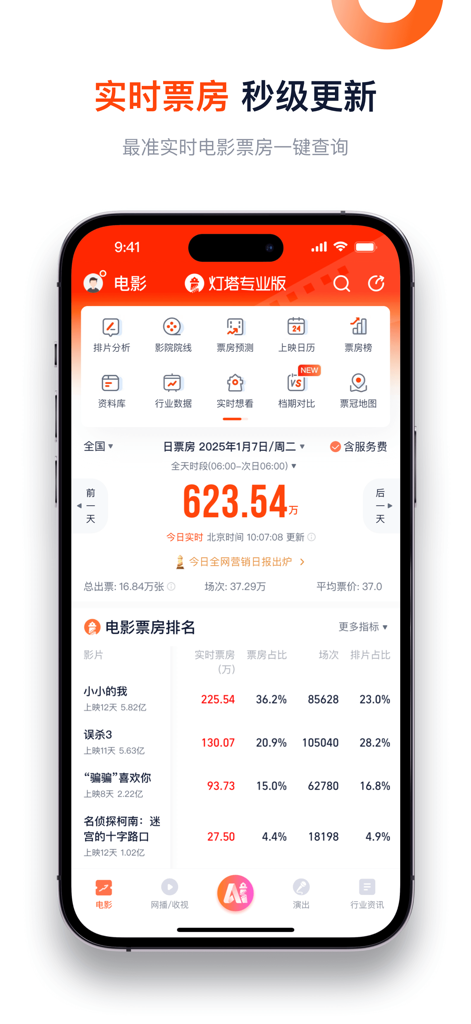 Beacon Pro BO - Interfaz de la aplicación móvil Beacon Pro BO que muestra datos de taquilla de películas chinas en tiempo real y análisis profesionales de la industria