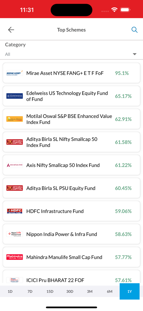 A list of top performing mutual fund schemes and their annual returns displayed in the BLUeaNT app interface.