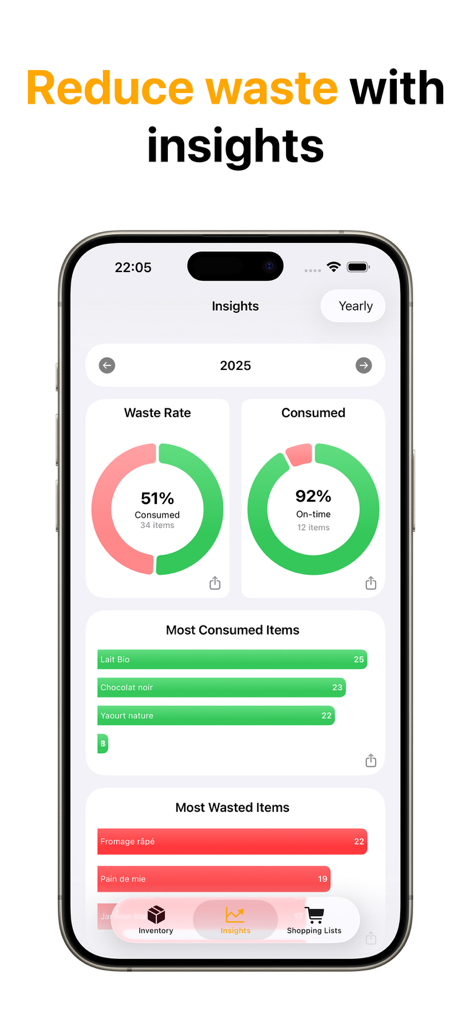 A smartphone screen displaying the FridgeBuddy insights dashboard with waste rate and consumed food statistics.
