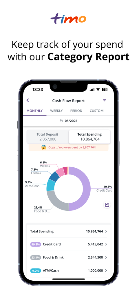 Timo Digital Bank by BVBank - Timo Digital Bank app interface showing monthly spending categories in a donut chart