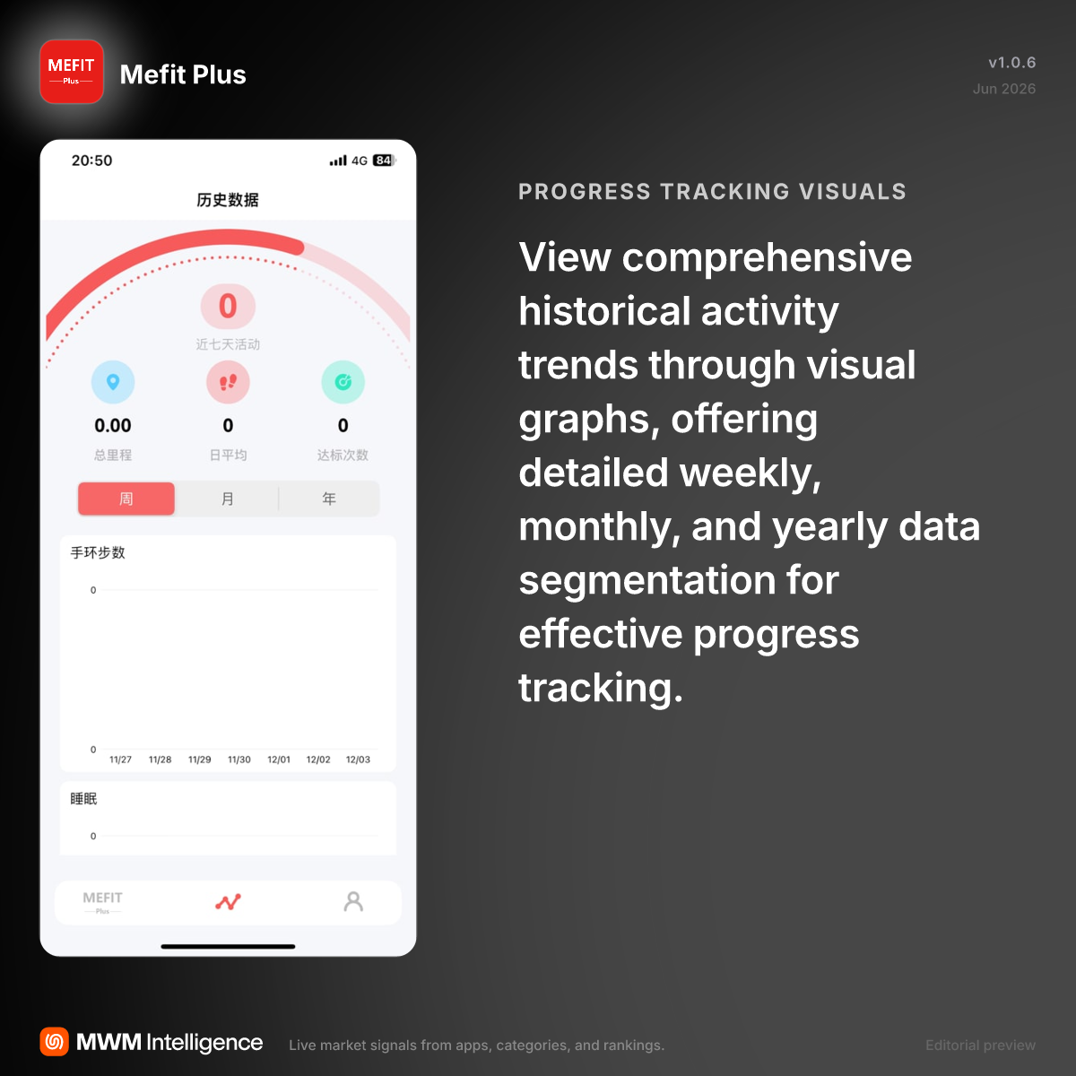 Mefit Plus - Health & Fitness App | MWM