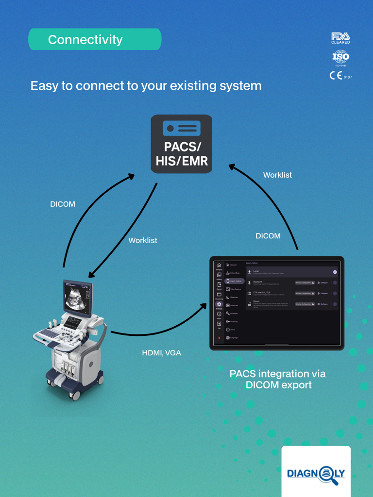 Fetoly-AI Ultrasound Assistant - Medical App | MWM