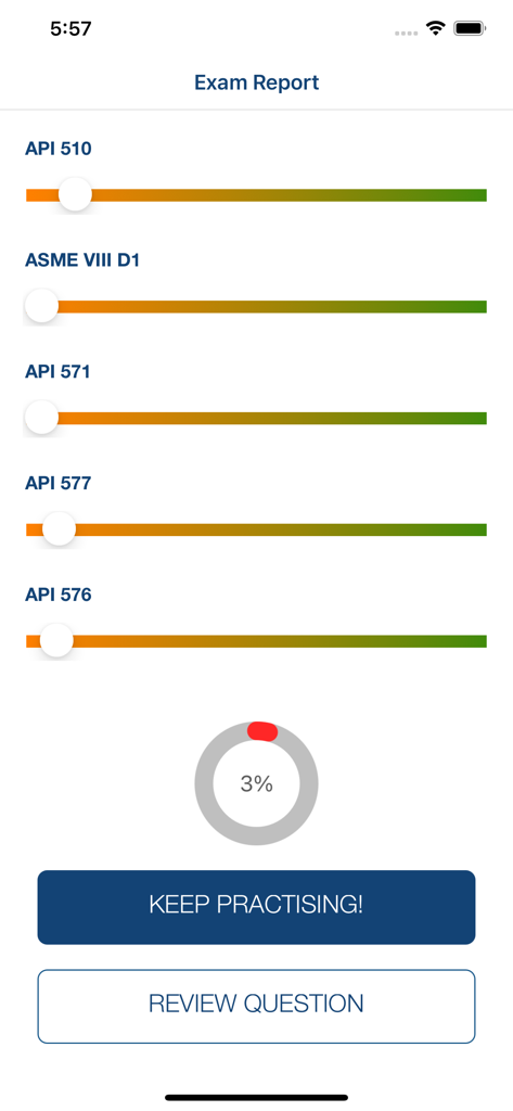 API 570 Helpmate - Exam report dashboard in the API 570 Helpmate app showing study progress across different piping and pressure vessel codes