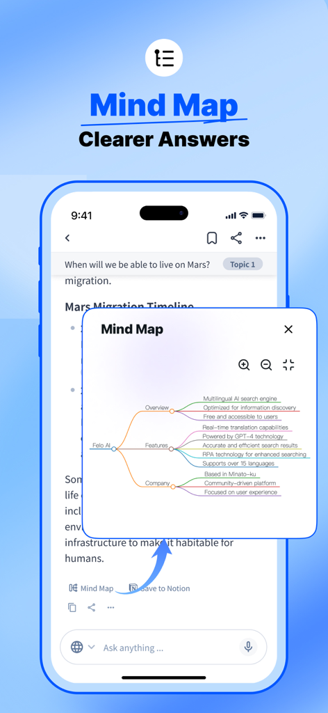 Felo app interface displaying an AI generated mind map to visualize and structure search answers