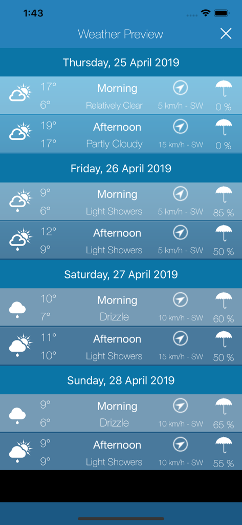 A detailed 4 day weather forecast interface showing morning and afternoon temperatures wind speed and precipitation probability