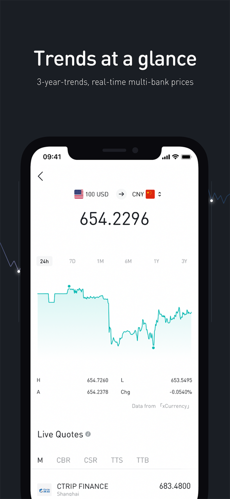 xCurrency app displaying a real-time USD to CNY exchange rate trend chart and live market quotes