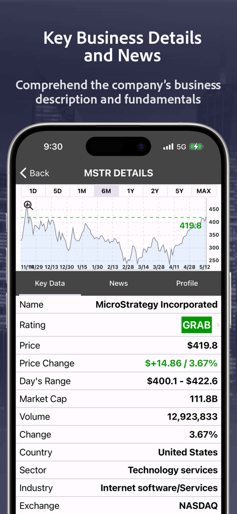 StockRank Value Stocks Trading - Pantalla de análisis de acciones en la aplicación StockRank que muestra detalles del negocio y gráficos de precios de MicroStrategy