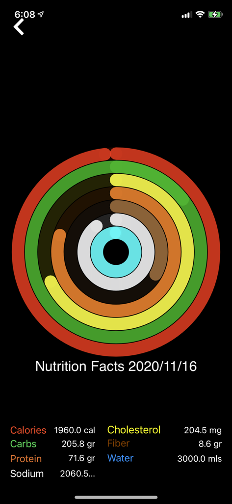 Panel del iPhone de la aplicación Nutrition+ que muestra anillos codificados por colores y datos para rastrear calorías diarias, macros, sodio y ingesta de agua.