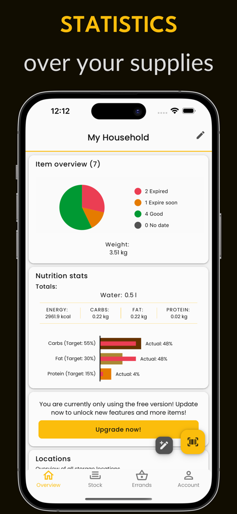 Smantry: Smart pantry - Smantry app dashboard showing pantry inventory charts and nutrition statistics