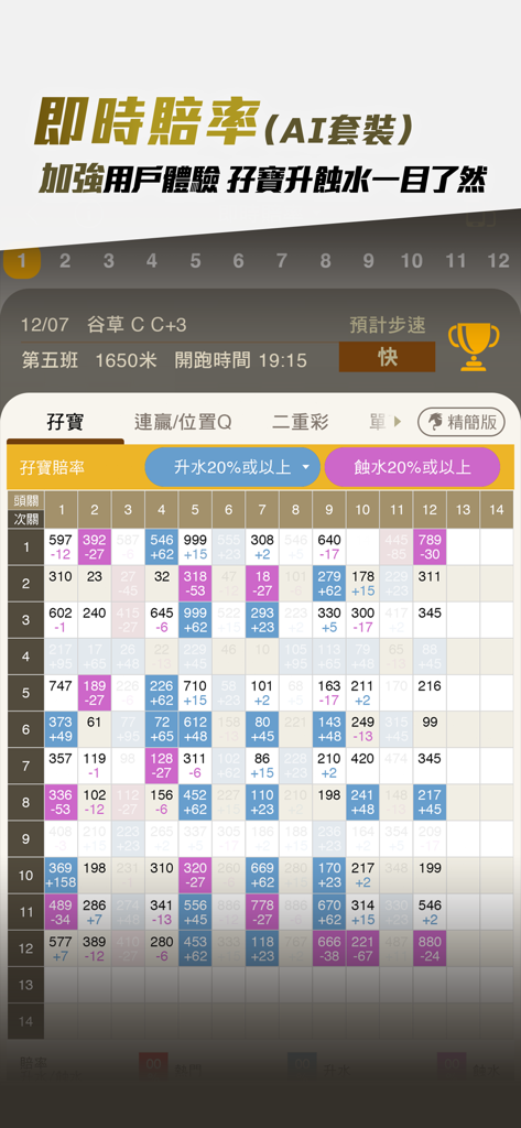 A detailed table of real time horse racing betting odds in the Racing Boss app AI suite
