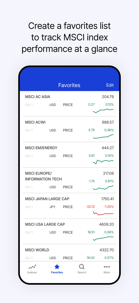 MSCI - MSCI mobile app favorites screen showing real time index performance and tracking data