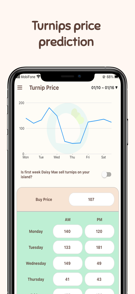 Ani Guide for Animal Crossing - Mobile app interface showing a graph and table for predicting turnip prices in Animal Crossing New Horizons